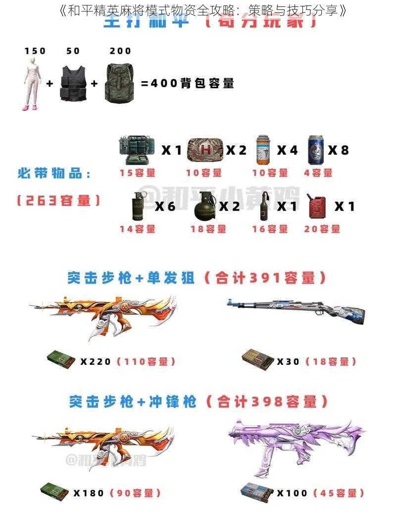 《和平精英麻将模式物资全攻略：策略与技巧分享》