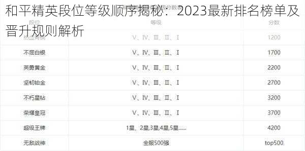 和平精英段位等级顺序揭秘：2023最新排名榜单及晋升规则解析