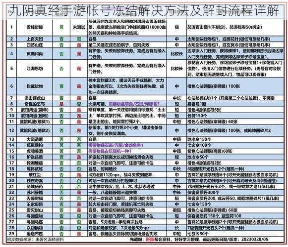 九阴真经手游帐号冻结解决方法及解封流程详解