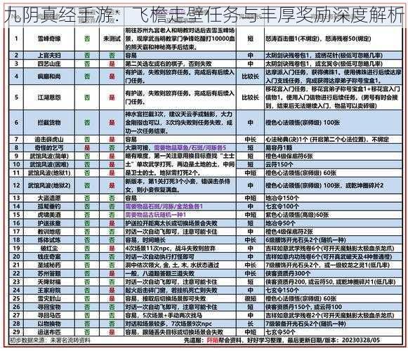 九阴真经手游：飞檐走壁任务与丰厚奖励深度解析