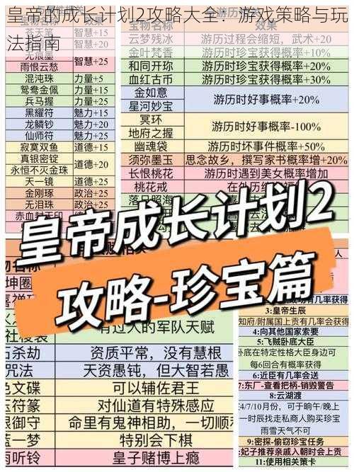 皇帝的成长计划2攻略大全：游戏策略与玩法指南