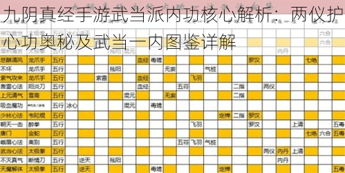 九阴真经手游武当派内功核心解析：两仪护心功奥秘及武当一内图鉴详解