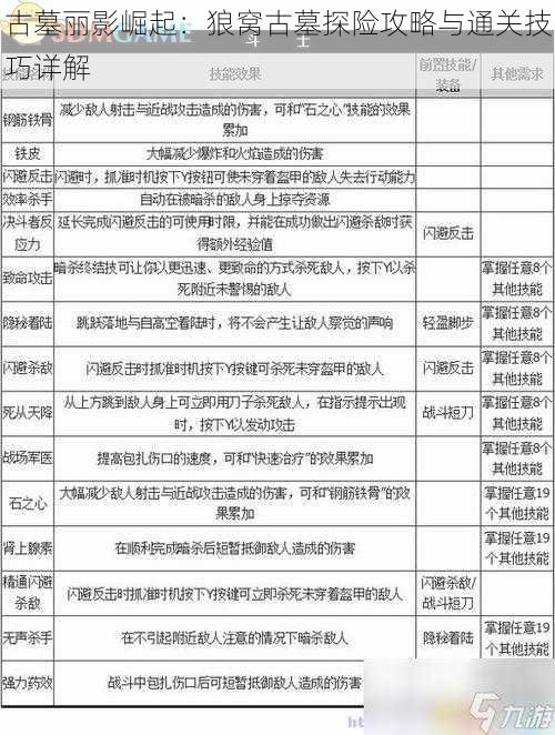 古墓丽影崛起：狼窝古墓探险攻略与通关技巧详解