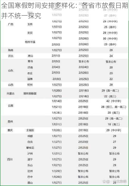 全国寒假时间安排多样化：各省市放假日期并不统一探究