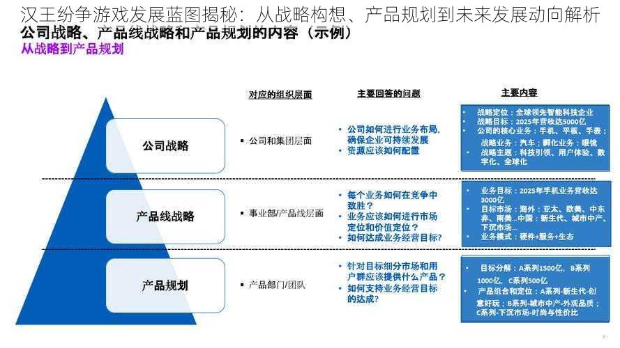 汉王纷争游戏发展蓝图揭秘：从战略构想、产品规划到未来发展动向解析