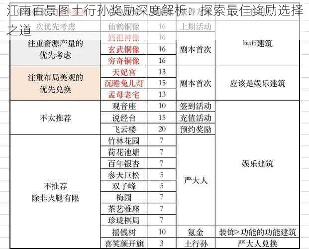 江南百景图土行孙奖励深度解析：探索最佳奖励选择之道