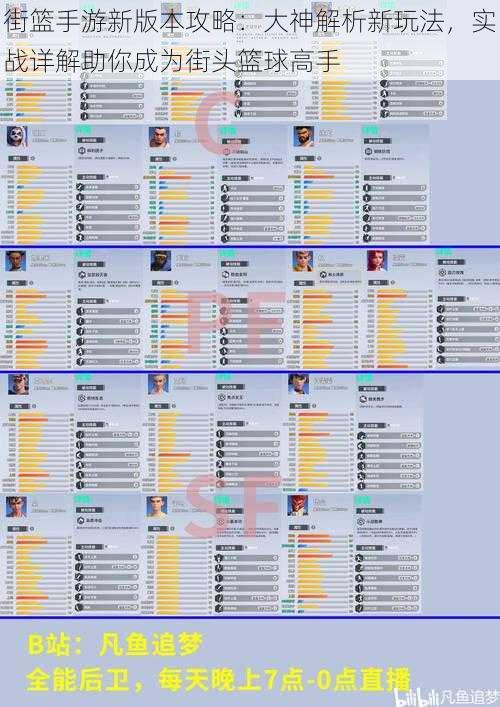 街篮手游新版本攻略：大神解析新玩法，实战详解助你成为街头篮球高手