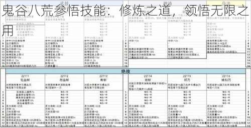 鬼谷八荒参悟技能：修炼之道，领悟无限之用