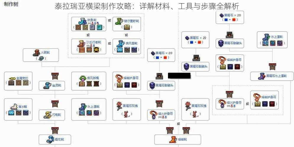 泰拉瑞亚横梁制作攻略：详解材料、工具与步骤全解析