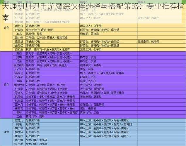 天涯明月刀手游魔踪伙伴选择与搭配策略：专业推荐指南