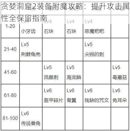 贪婪洞窟2装备附魔攻略：提升攻击属性全保留指南