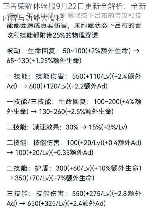 王者荣耀体验服9月22日更新全解析：全新内容与功能大揭秘