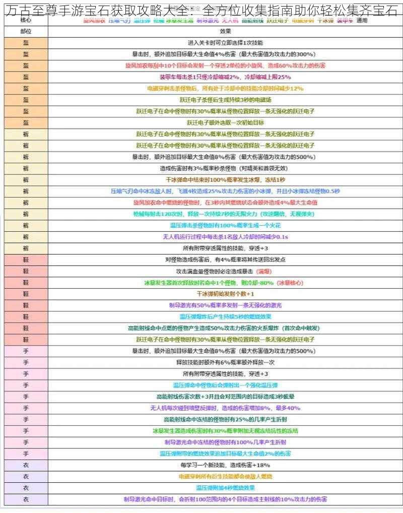 万古至尊手游宝石获取攻略大全：全方位收集指南助你轻松集齐宝石