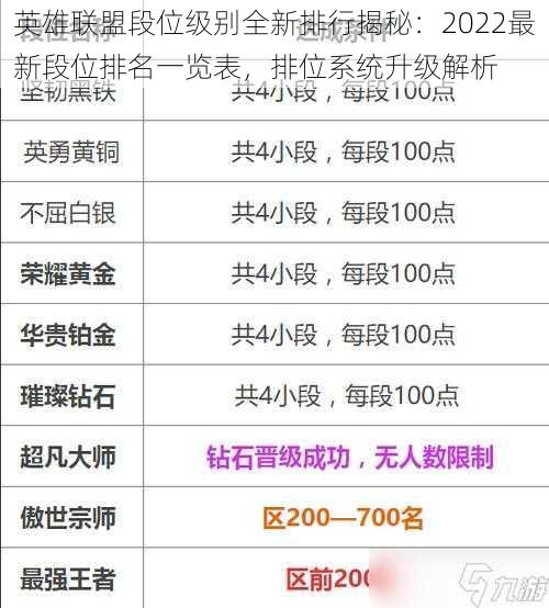 英雄联盟段位级别全新排行揭秘：2022最新段位排名一览表，排位系统升级解析