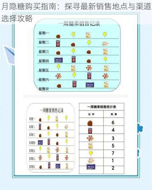 月隐糖购买指南：探寻最新销售地点与渠道选择攻略