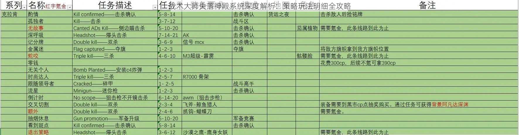 战术大师失落神殿系统深度解析：策略玩法明细全攻略