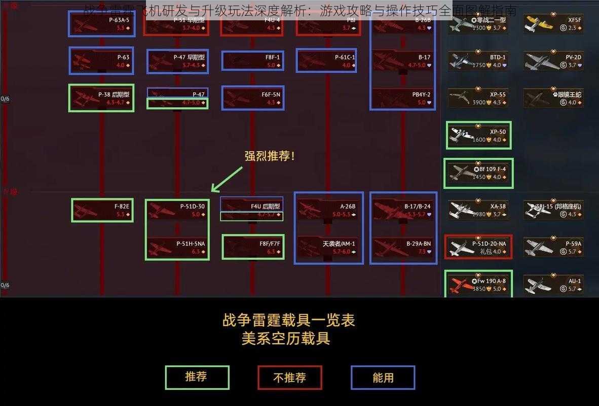 战争雷霆飞机研发与升级玩法深度解析：游戏攻略与操作技巧全面图解指南