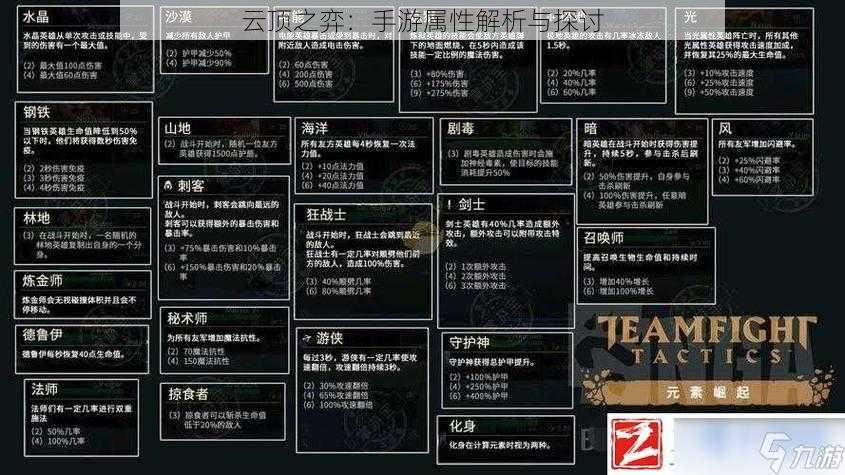 云顶之弈：手游属性解析与探讨