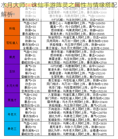 水月大师：诛仙手游阵灵之属性与情缘搭配解析