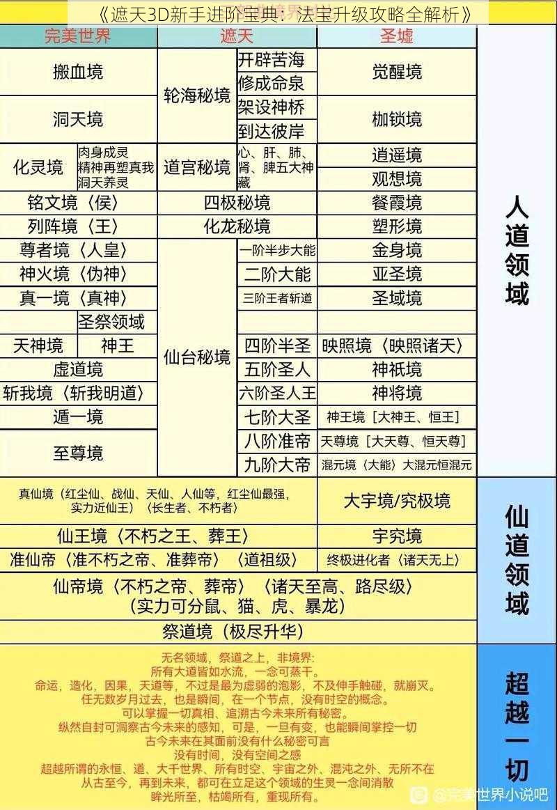 《遮天3D新手进阶宝典：法宝升级攻略全解析》